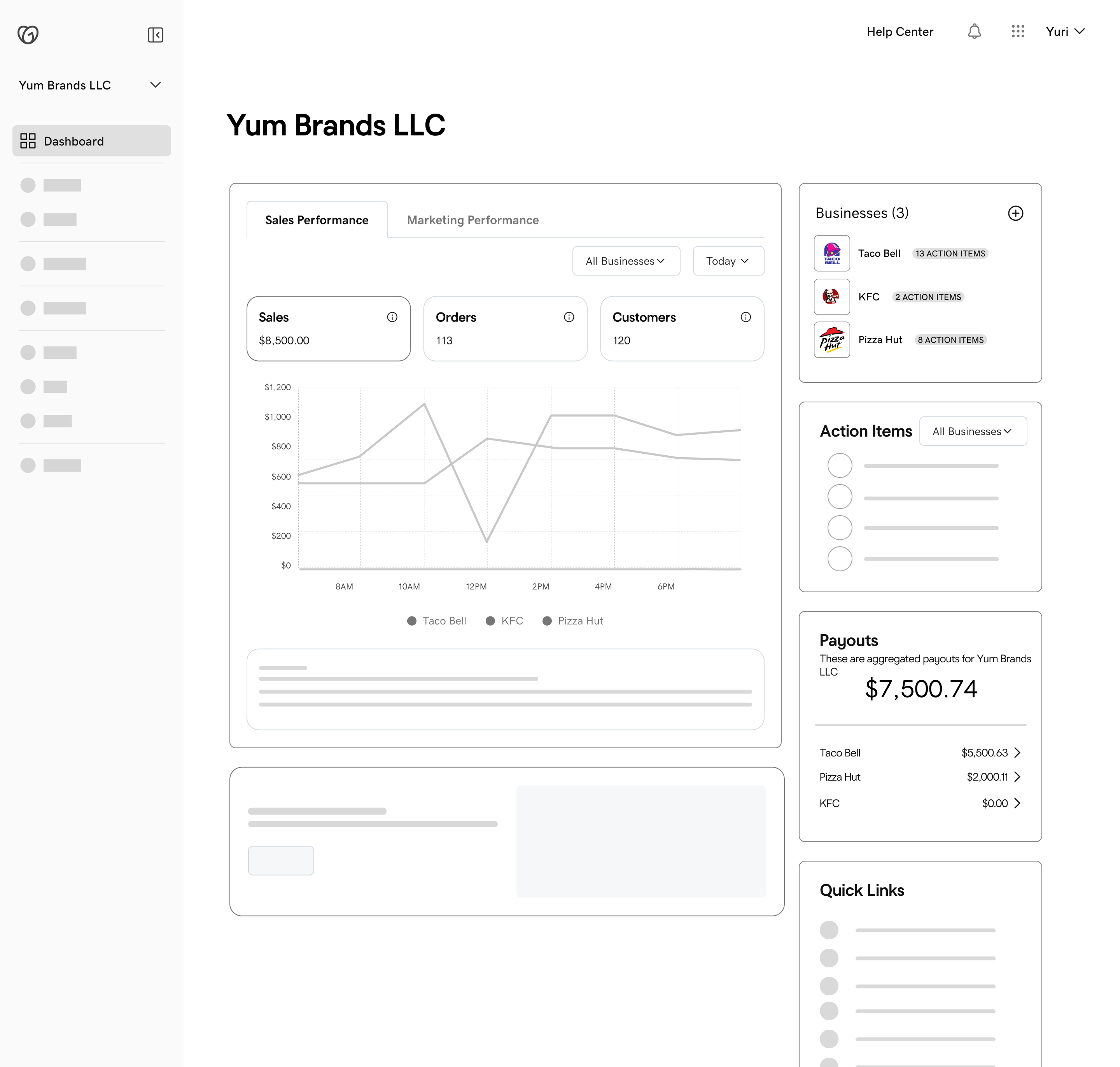 Yum Brands owner dashboard wireframe